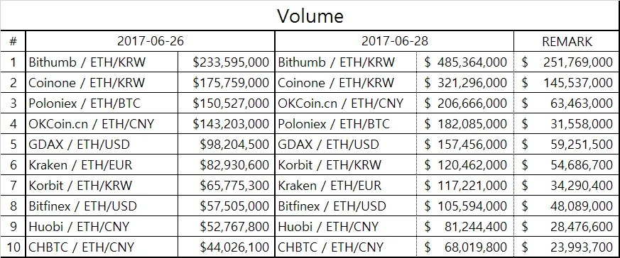 eth_table1.png