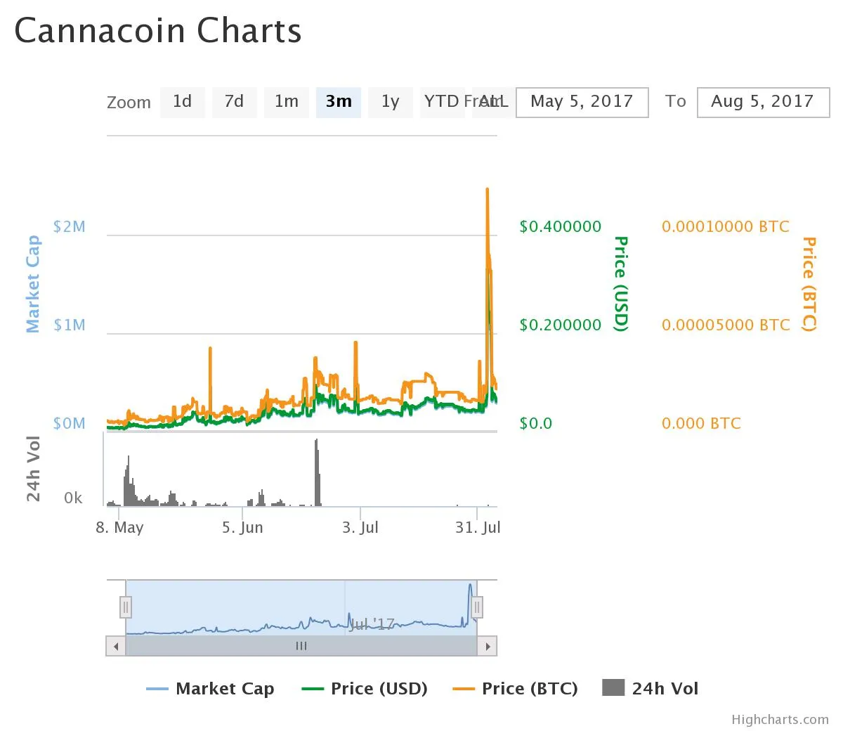 cannacoin.jpeg