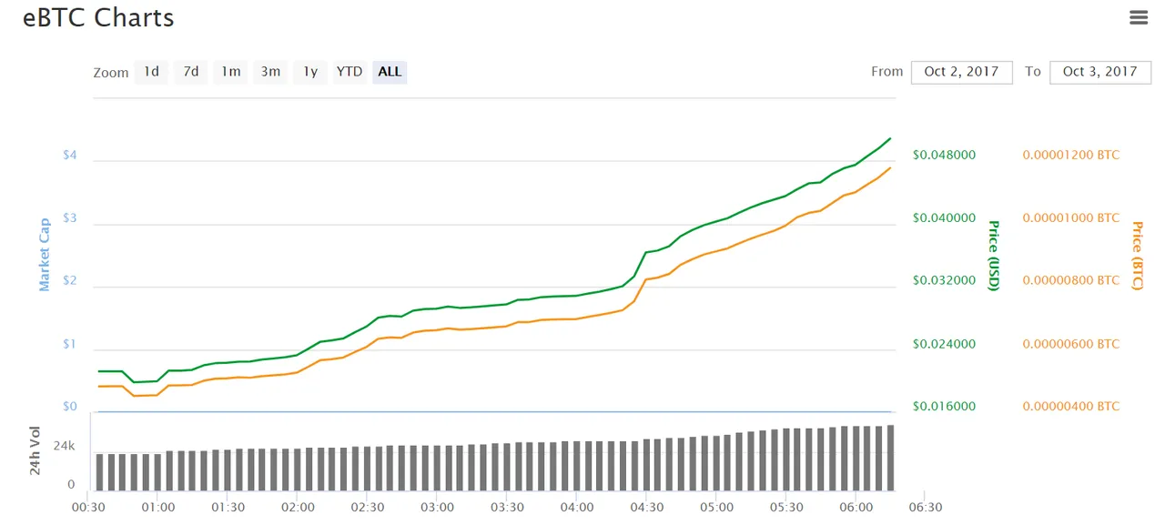 ebtc_chart.PNG