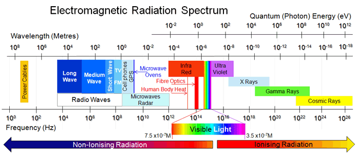 emspectrum.gif