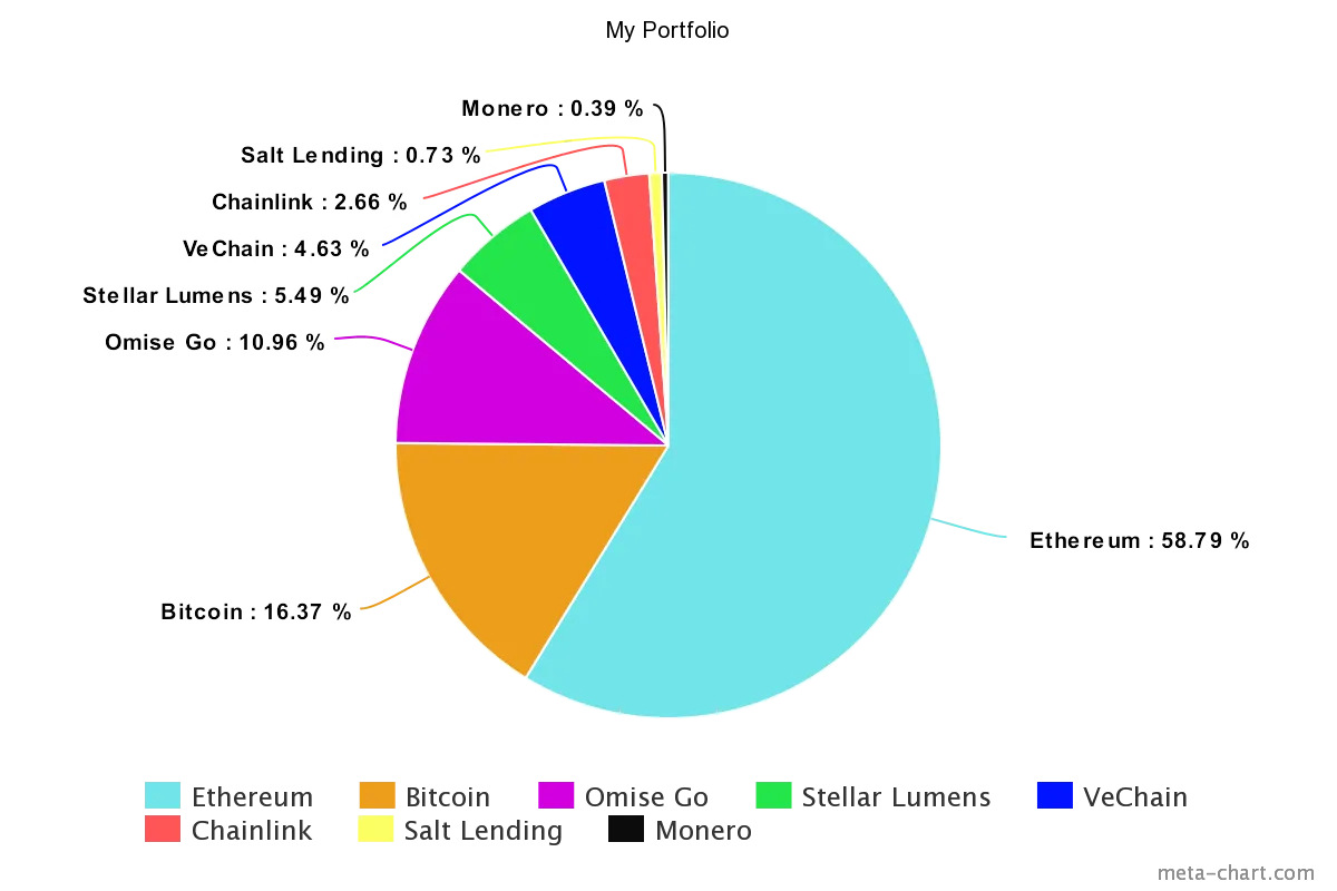 meta-chart.png