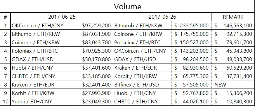 eth_table1.png