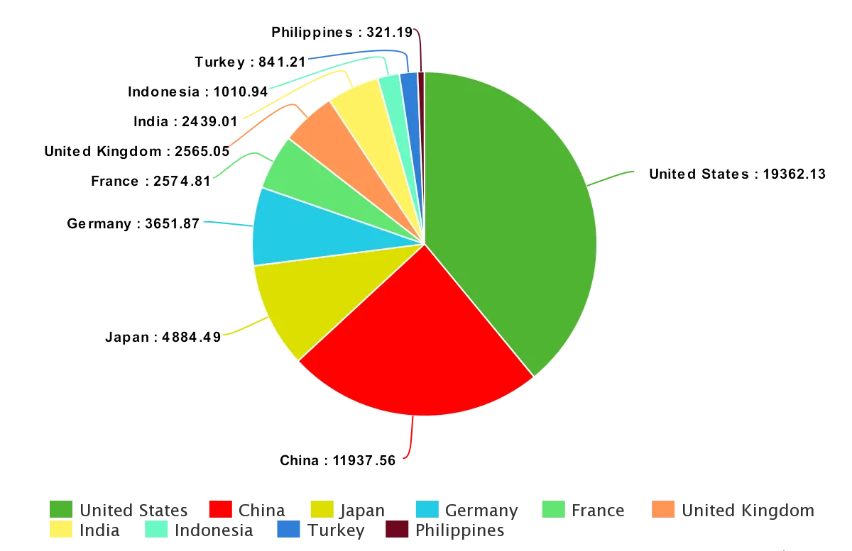 meta-chart.png