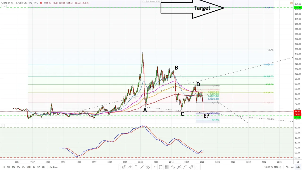 wtic  March 19 2020 PinBall SlingShot set up weekly linear 06 target 2026.jpg