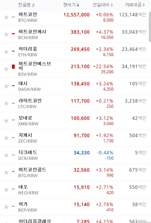 201907210047 시총상위종목 시세표.png