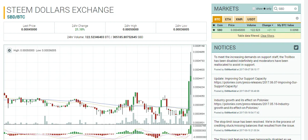 2017-07-10 23_54_54-0.00045000 SBD_BTC Market - Poloniex Bitcoin_Digital Asset Exchange.png