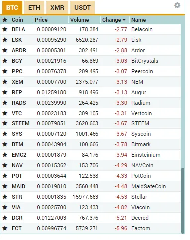 2017-06-08 11_41_17-0.00019502 LBC_BTC Market - Poloniex Bitcoin_Digital Asset Exchange.png