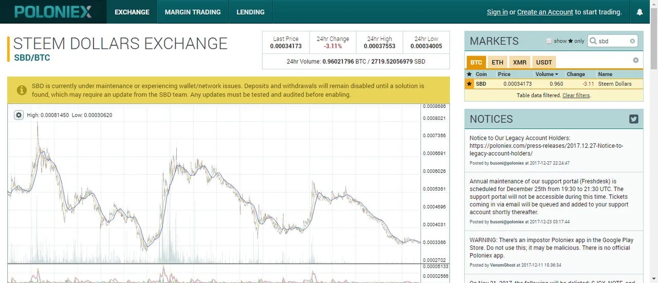 2018-02-25 20_48_24-0.00034173 SBD_BTC Market - Poloniex Bitcoin_Digital Asset Exchange.png