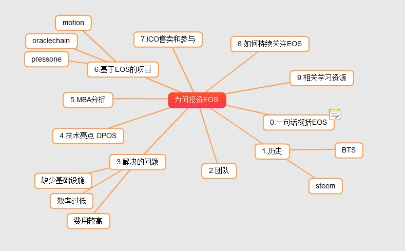 课程结构
