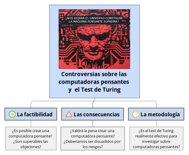 Esquema de controversias