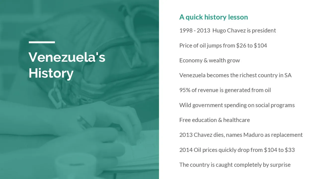 Venezuela crypto