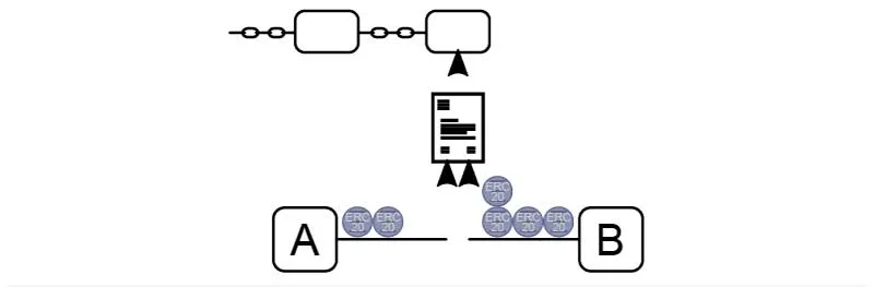 open off-chain state channel