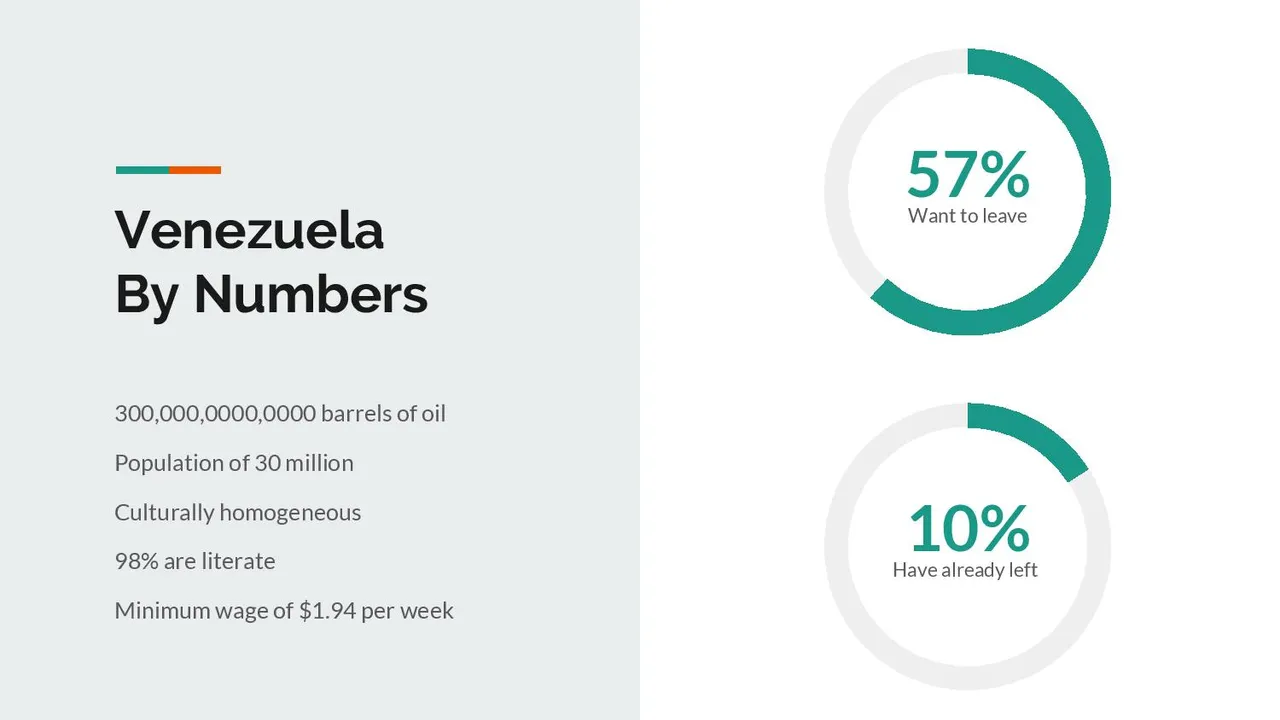 Venezuela crypto