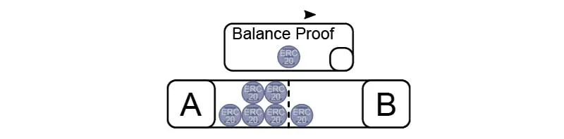 2nd transfer ethereum state channel