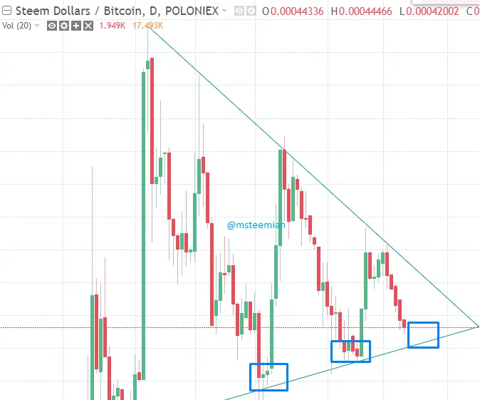 SBD_chart.png