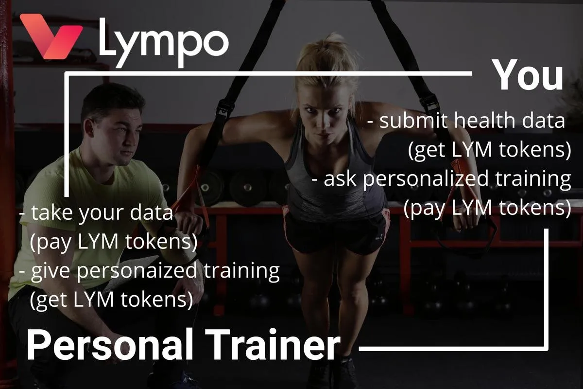 Lympo Ecosystem Example