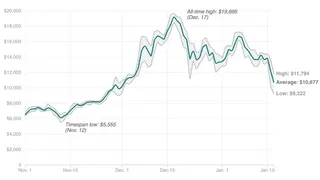 btc_chart