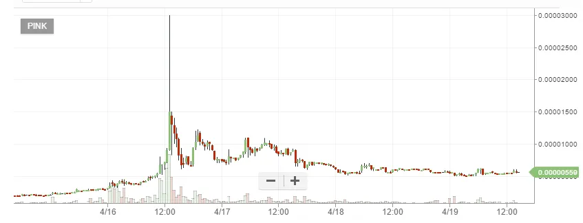 pink chart.png