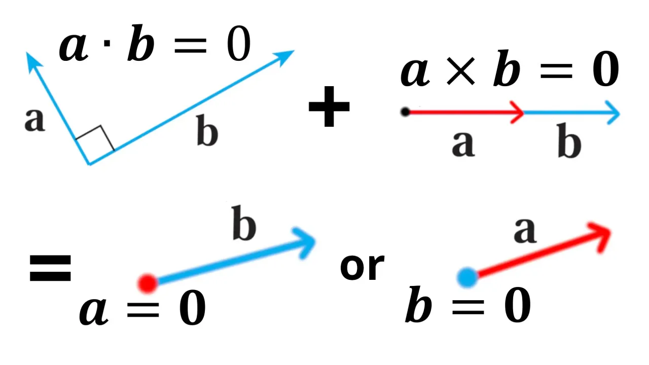 8zqibvixxqJ0kFSk_8_Questions_19-21_Zero_Vectors.webp