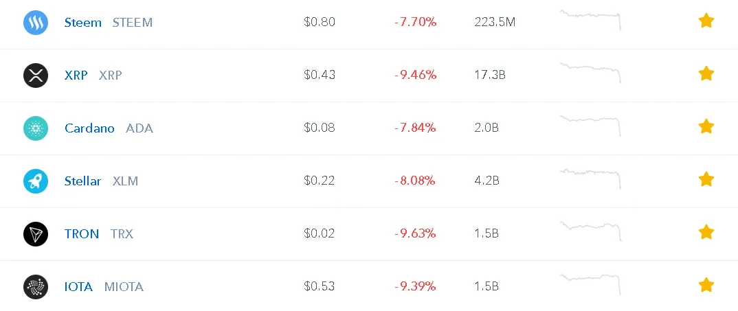 Coinbase - Google Chrome 10_10_2018 7_03_25 PM.png