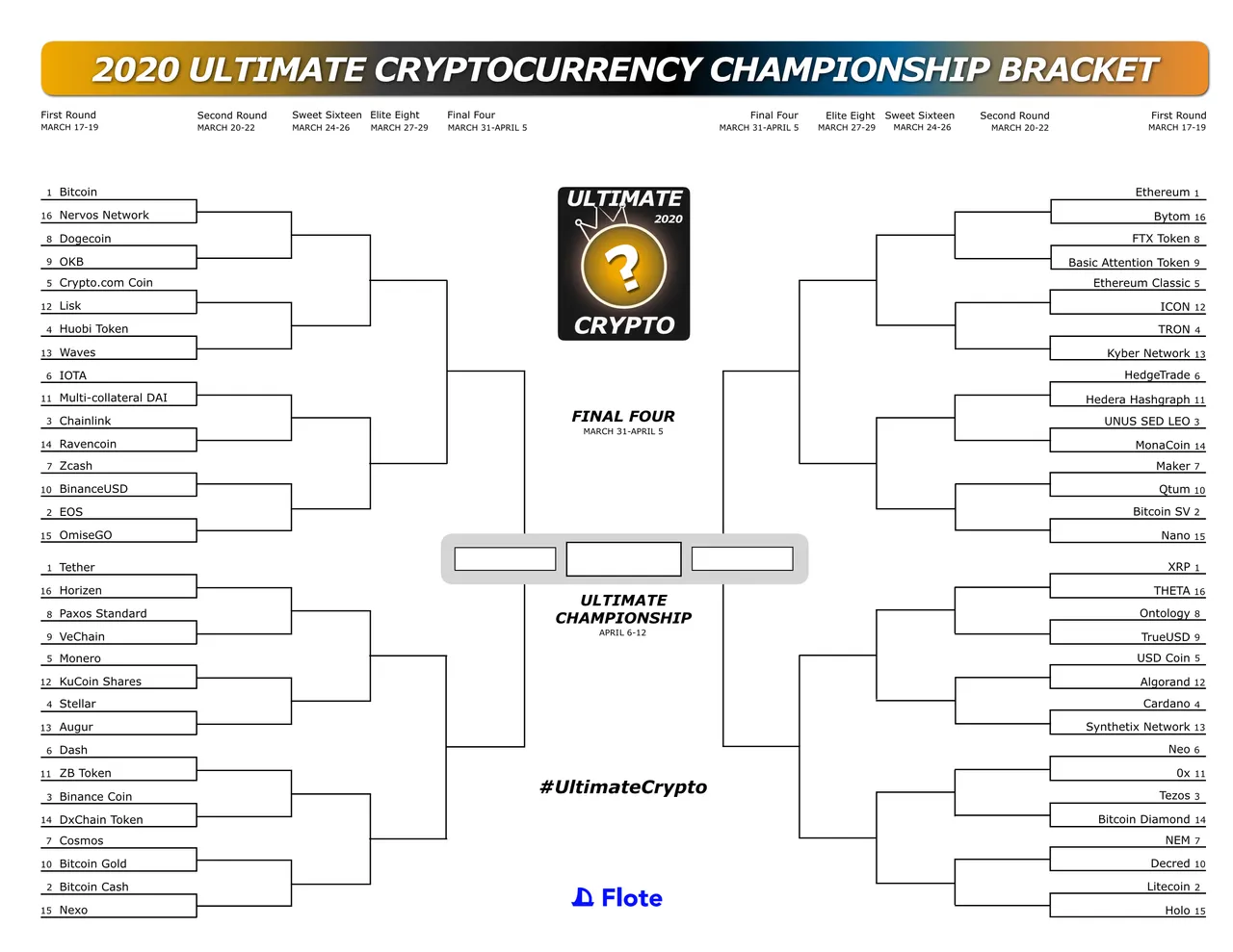 OFFICIAL BRACKET 2020 Ultimate Crypto Tournament.png