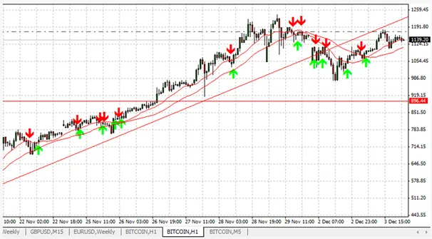 Bitcoin-technical-analysis-for-trading-the-crypto-currency.png