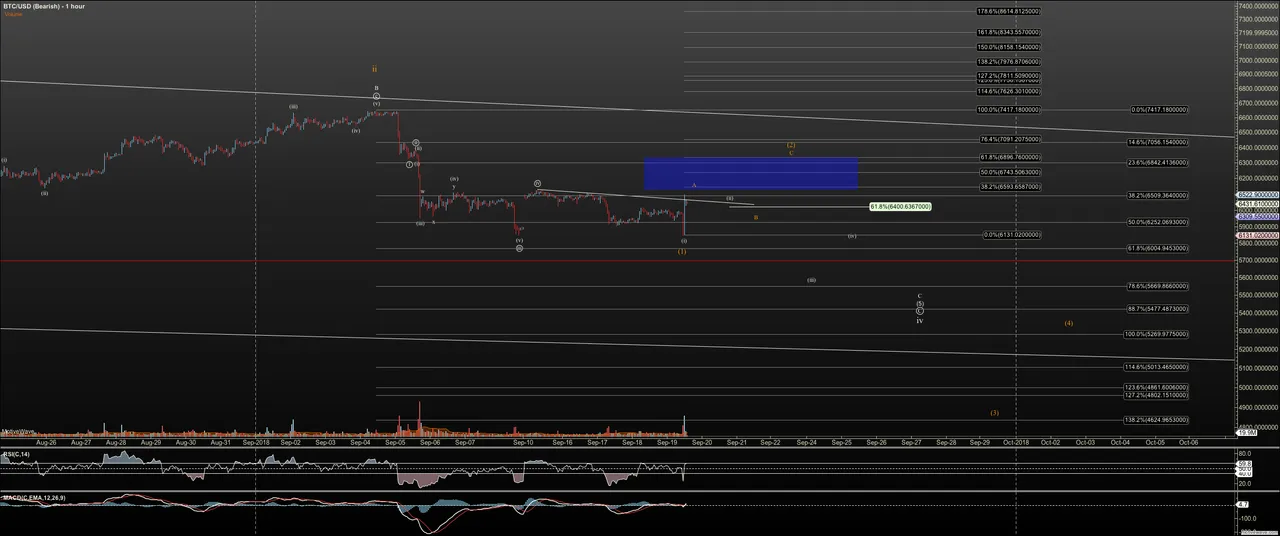 BTCUSD - Bearish - Sep-19 1426 PM (1 hour).png