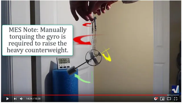 Gyro Inverted Heavy Pendulum Forcing Precession.jpeg