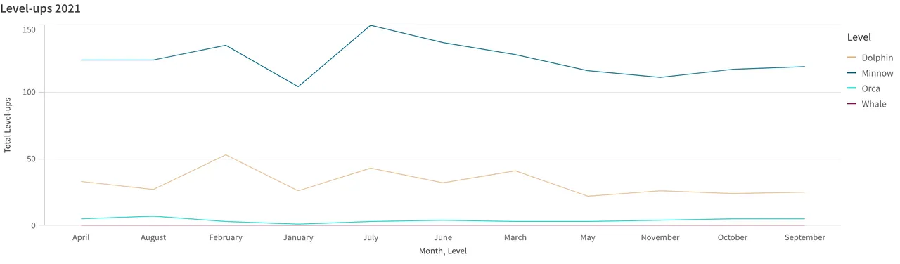 Qlik Sense - Level-ups 2021 - November 27, 2021.png