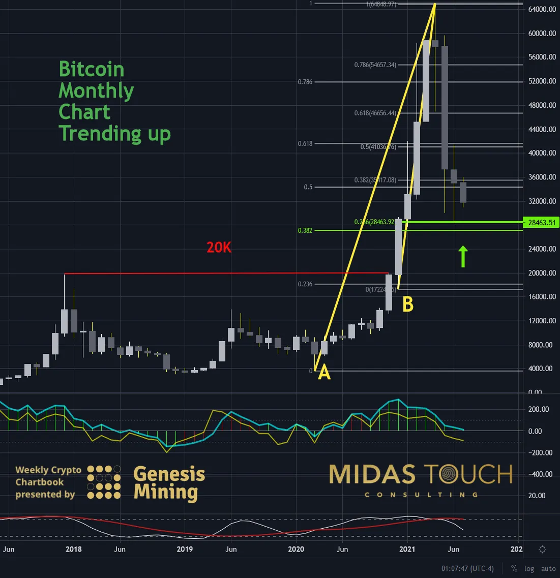 Chart-1-Bitcoin-in-US-Dollar-monthly-chart-as-of-July-20th-2021.png
