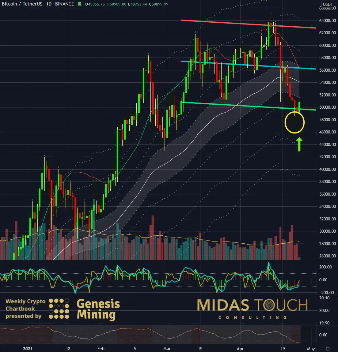 Chart-3-Bitcoin-in-US-Dollar-daily-chart-as-of-April-26th-2021..png