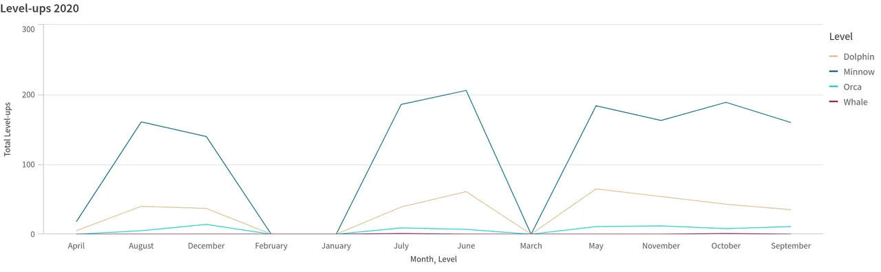 Qlik Sense - Level-ups 2020 - November 27, 2021.png