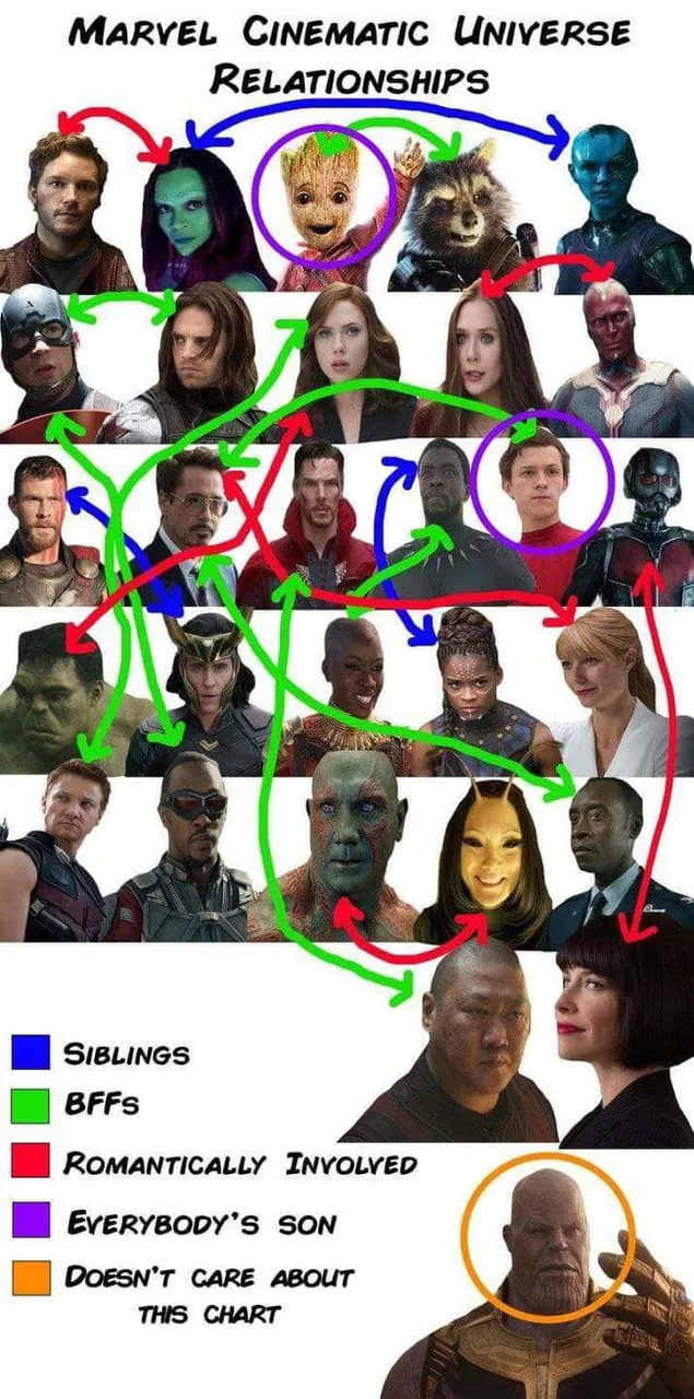 https://s3.us-east-2.amazonaws.com/partiko.io/img/foodlovingfreak-how-all-the-characters-are-related-to-each-othercbvpjnsk-1534567777567.png