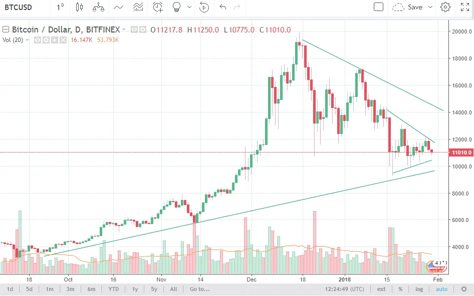 Opera Instantâneo_2018-01-30_122443_www.tradingview.com.png