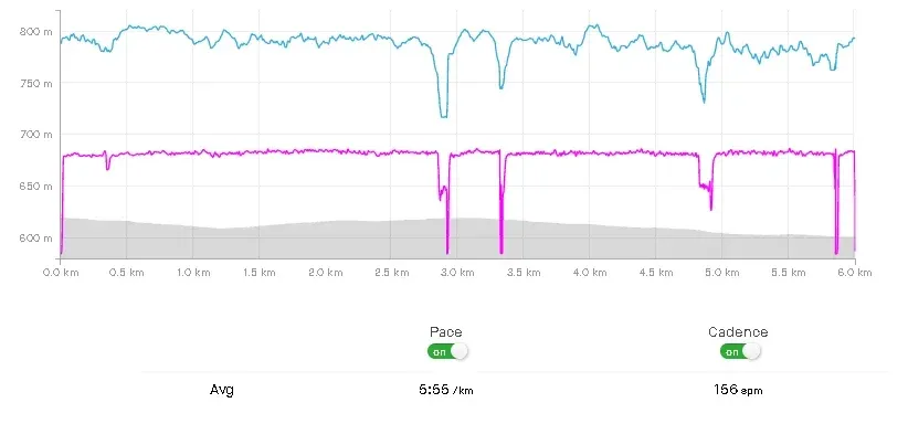 clvss9a2j005kbcszey2v7k4o_Screenshot_2024-05-04_at_18-07-22_1er_trote_de_la_maana_Run_Strava.webp