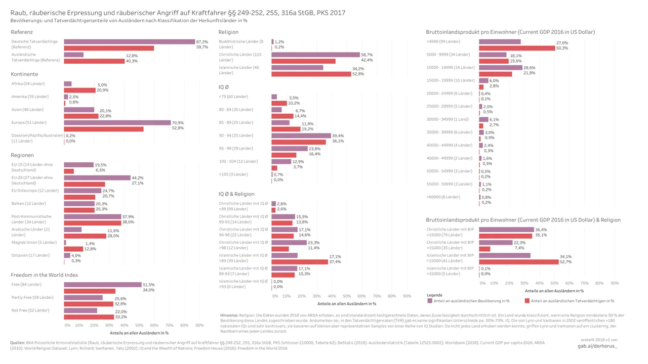 210000 05 bargraph proportions class 2017 - Raub, räuberische Erpressung und räuberischer Angriff auf Kraftfahrer.jpg