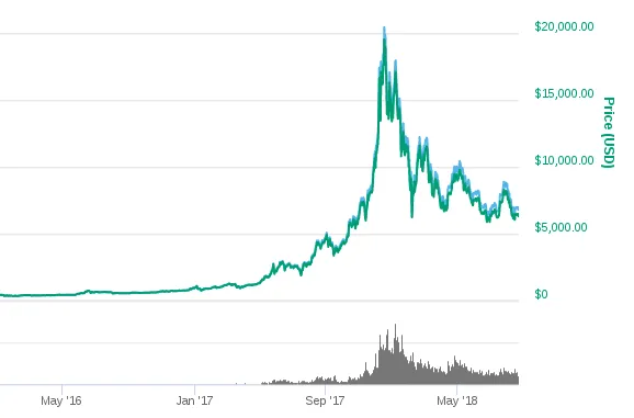 BTC-chart-8-20-18.png