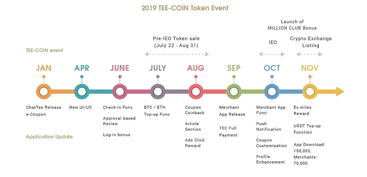tee roadmap 1.JPG