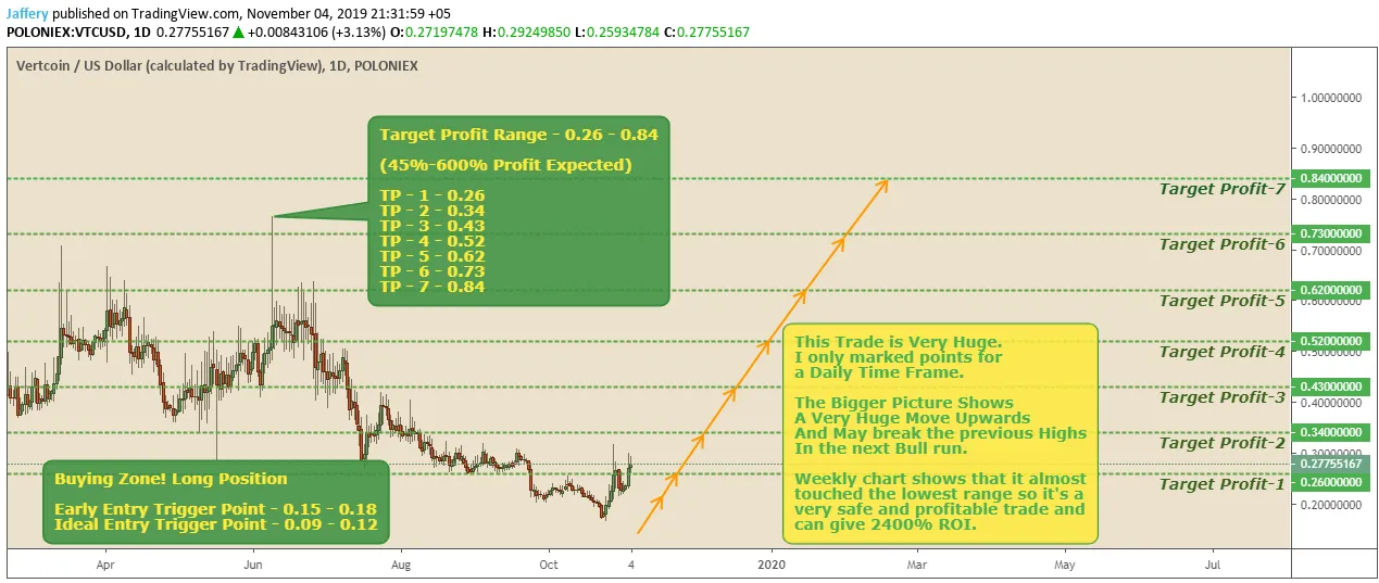 vertcoin-analysis.png