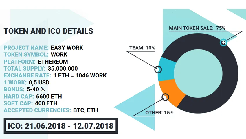 Easy Work ICO.png