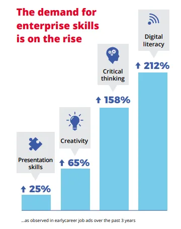 soft-skills-graph.png