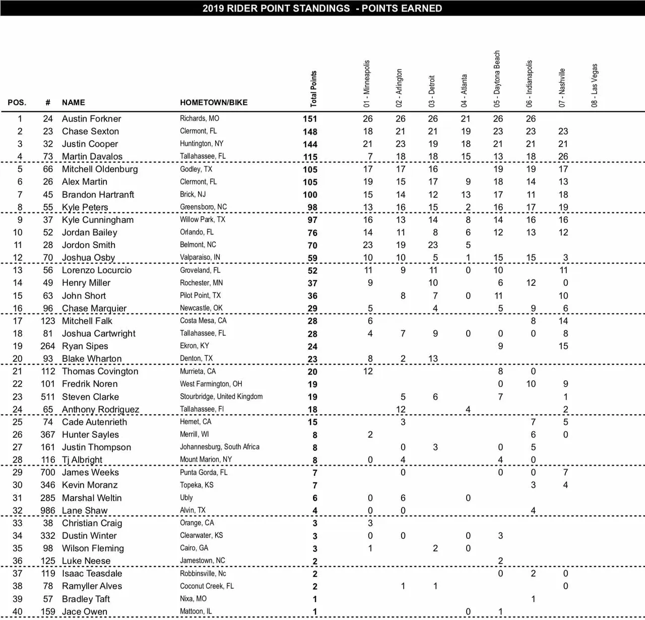 Site-250SX-Points.jpg