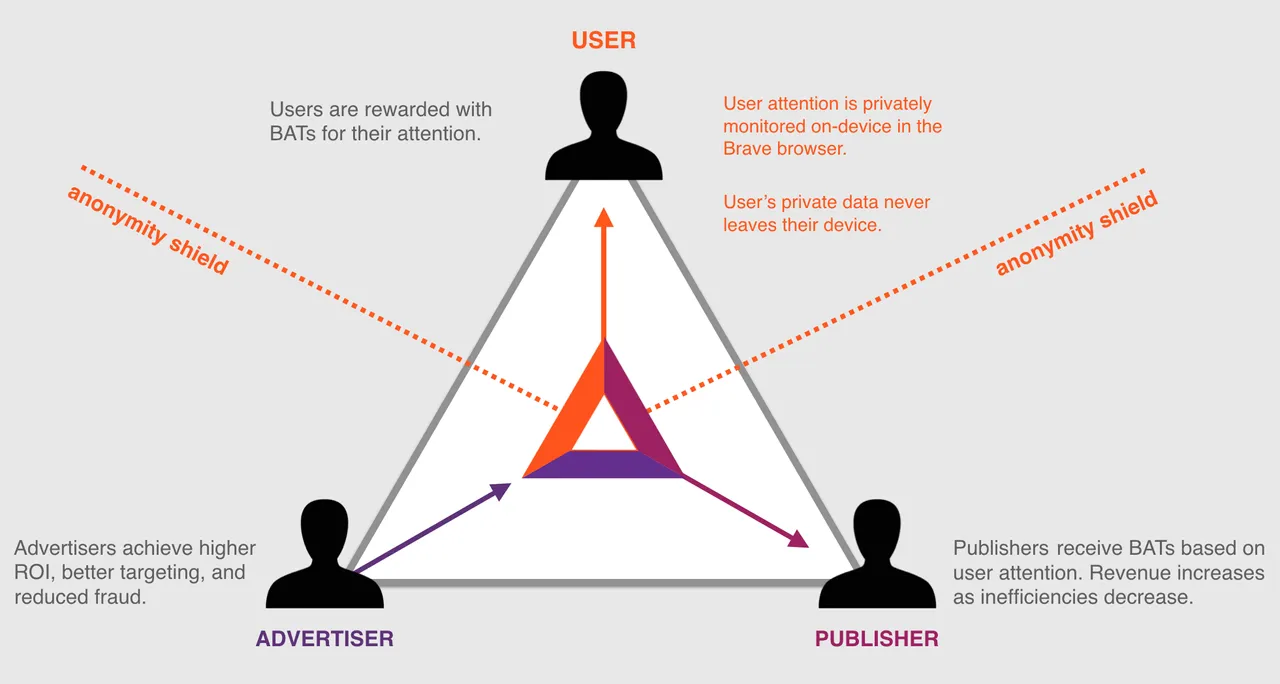 bat_triad_diagram.png