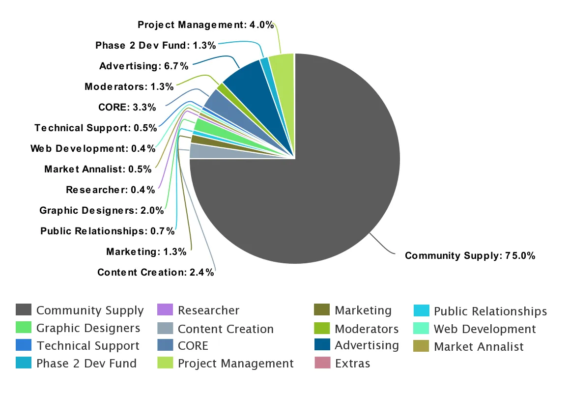 DAPSX METACHART.jpg