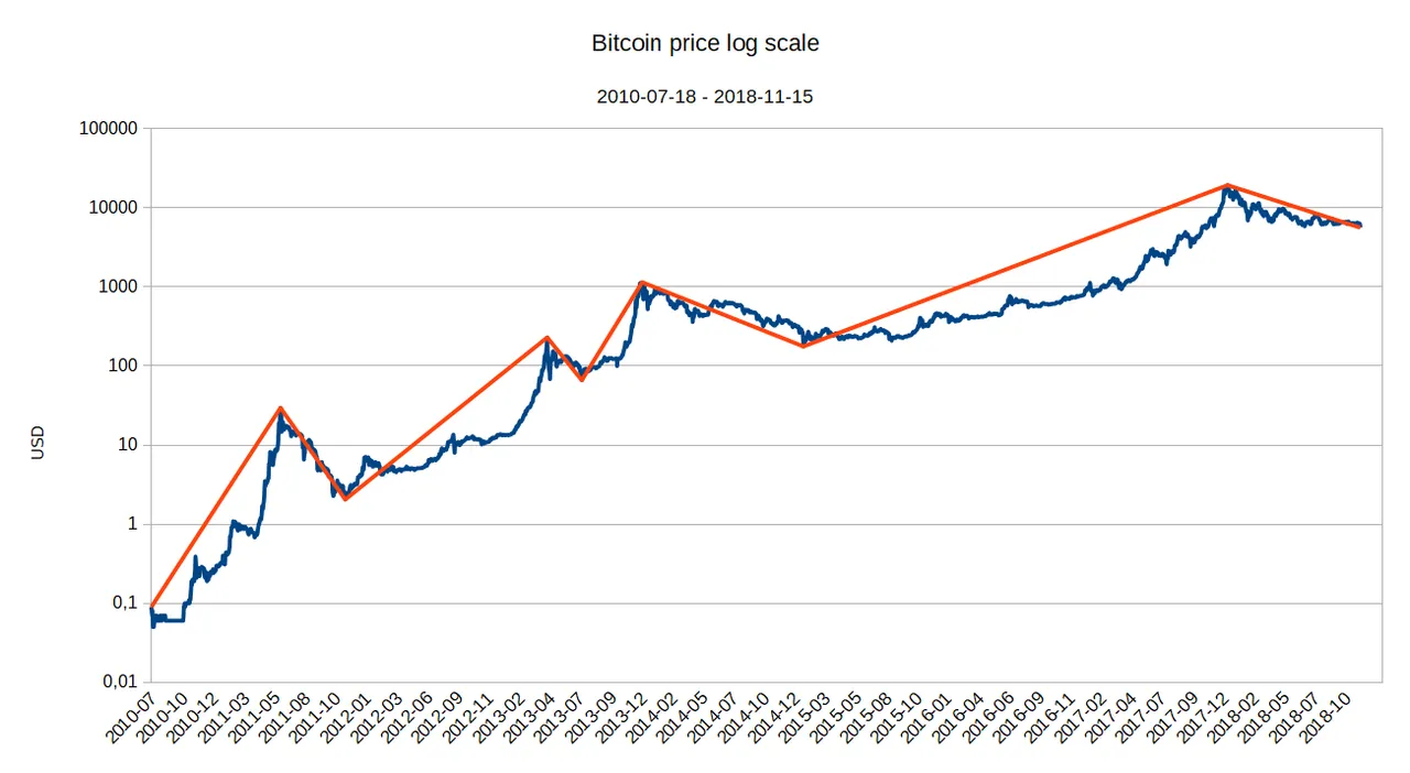 bitcoin-price-log.png