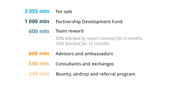humancoin distr.png