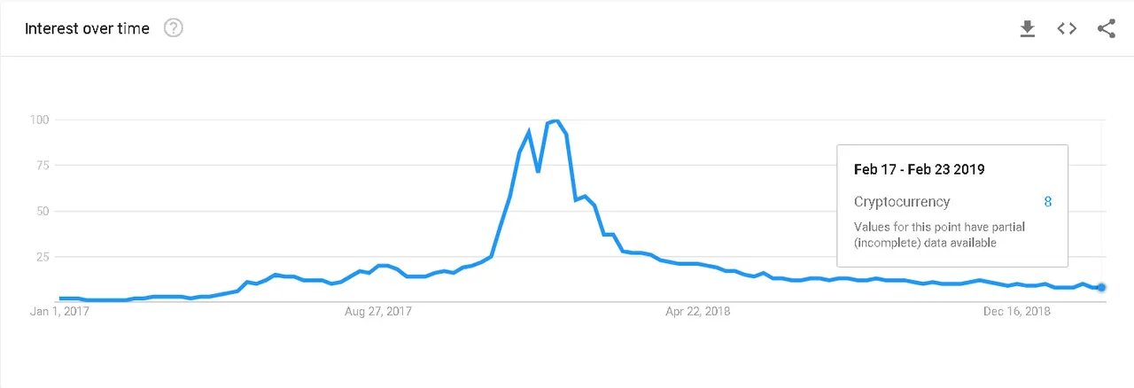 Crypto interest.png