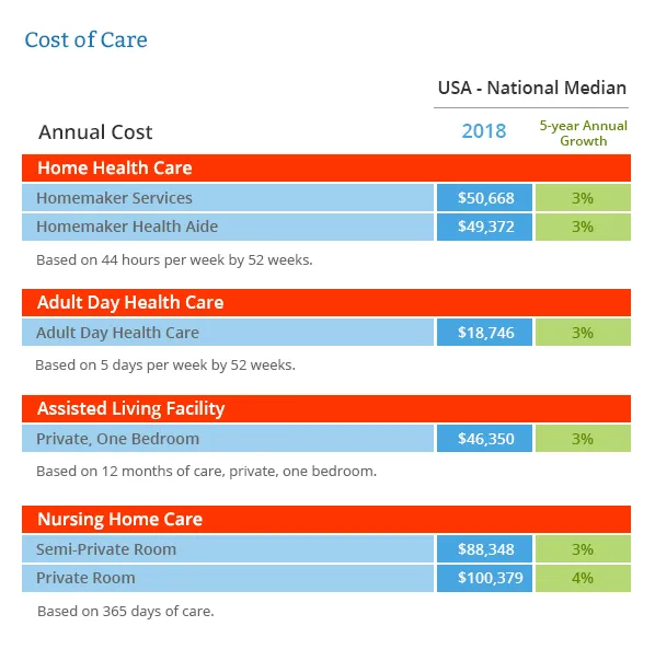 Cost-of-care-2018.png