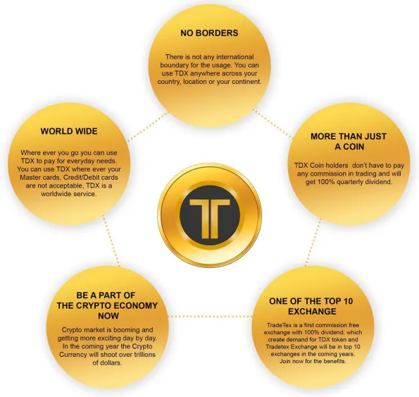 Tradetex features.PNG