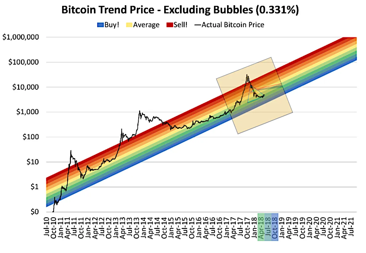 btc-triangle-2018.png